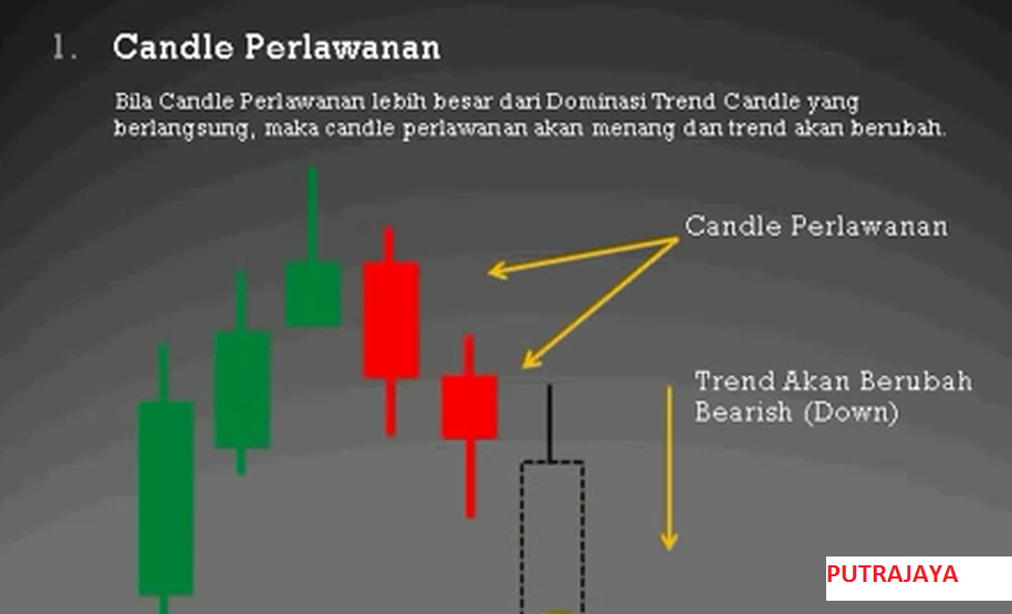 PELAJARAN CANDLE1