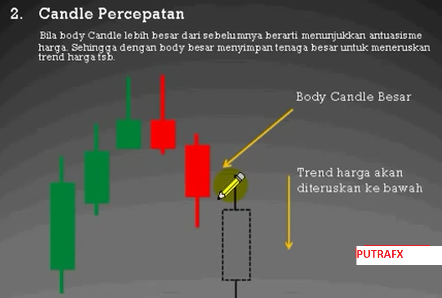 PELAJARAN CANDLE2