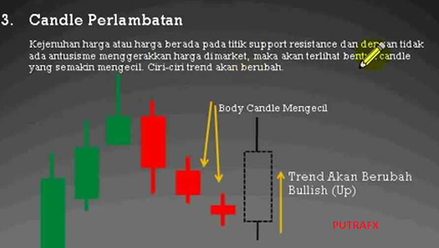 PELAJARAN CANDLE3 PERLAWANAN