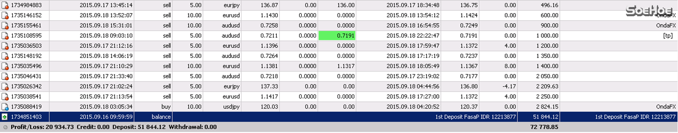 Profit Sd 19 Sept 15