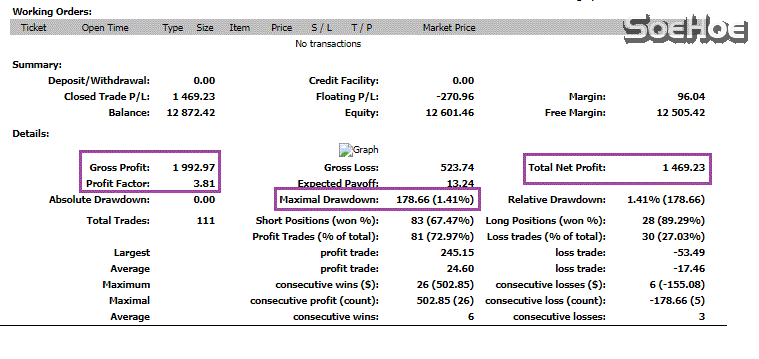 Real Data- 22Aug2019 To 14Sept2019