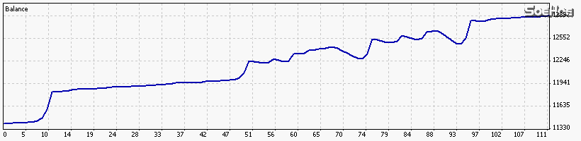 Real Graph- 22Aug2019 To 14Sept2019
