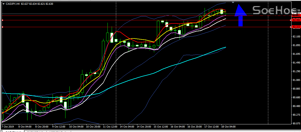 Sinyal Forex BBMA Cad Jpy