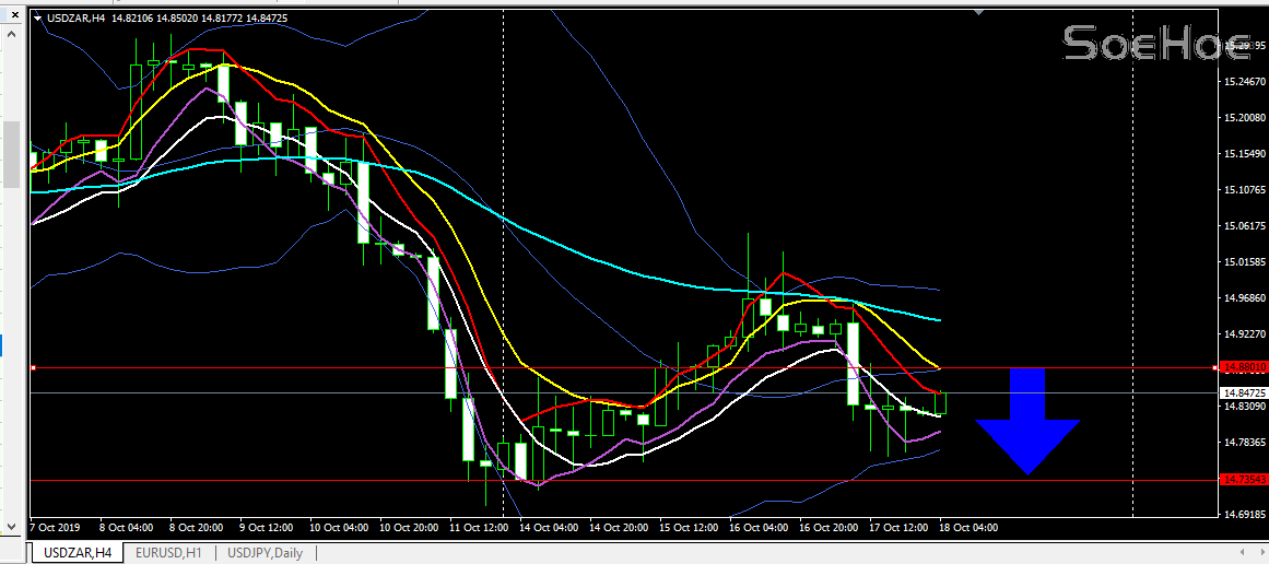 Sinyal Forex BBMA Usd Zar