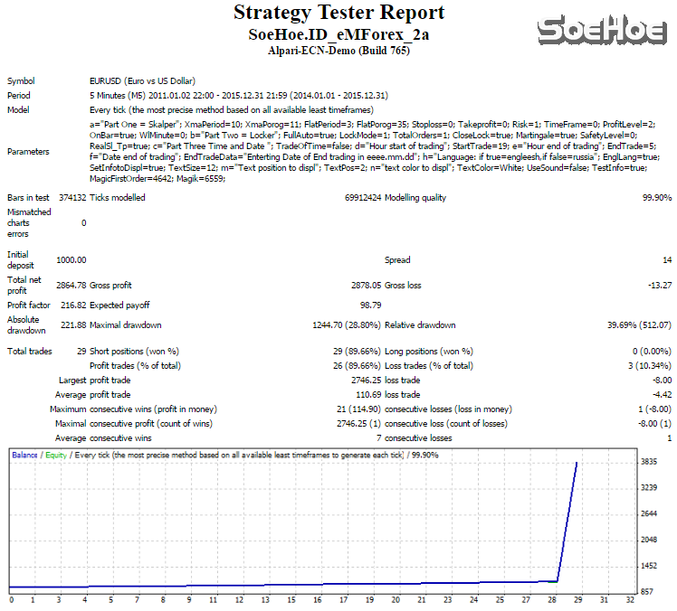 SoeHoe.ID_screenshot