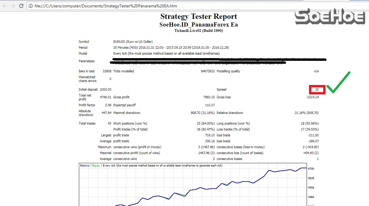 Strategy Tester Panarama EA