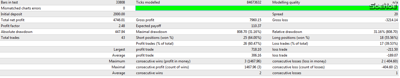 Strategy Tester Panarama EA2