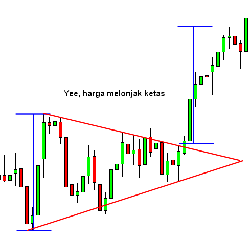 Symmetrical-triangle-after-id2