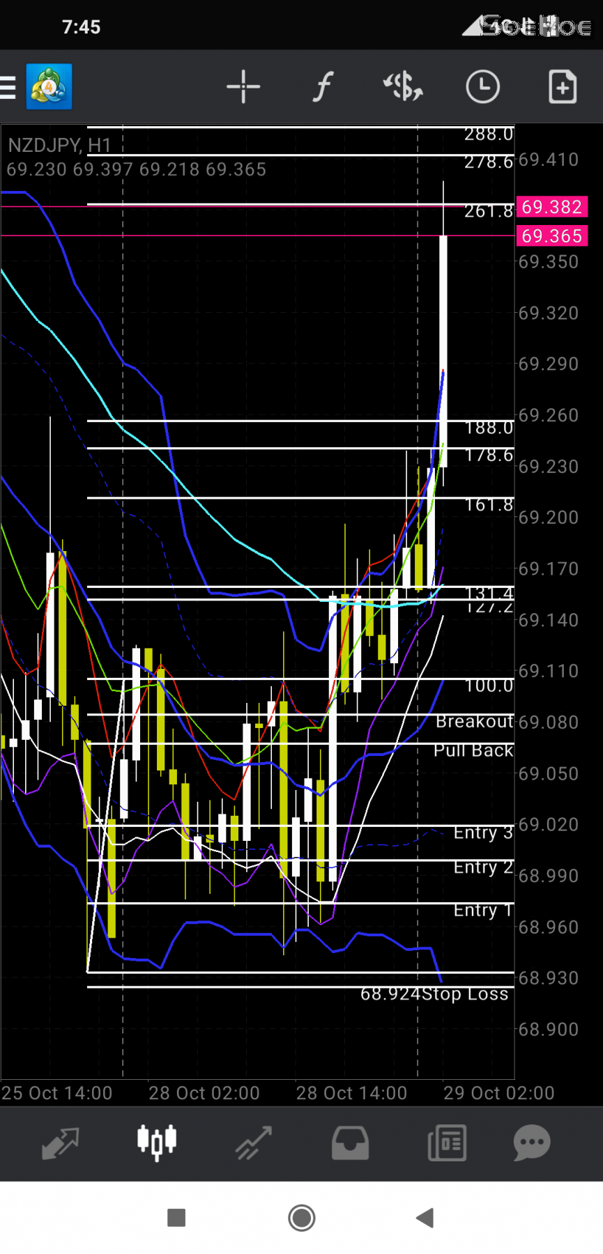 Tp 2 NZD USD BBMA MTF FM