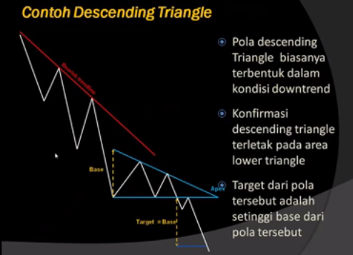 TRIANGLE DOWND TREND