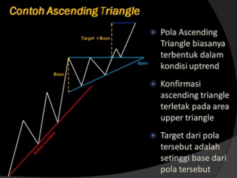 TRIANGLE UP TREND