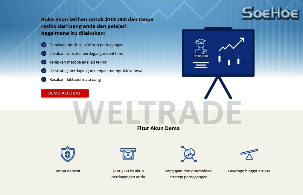 WELTRADE DEMO INDONESIA