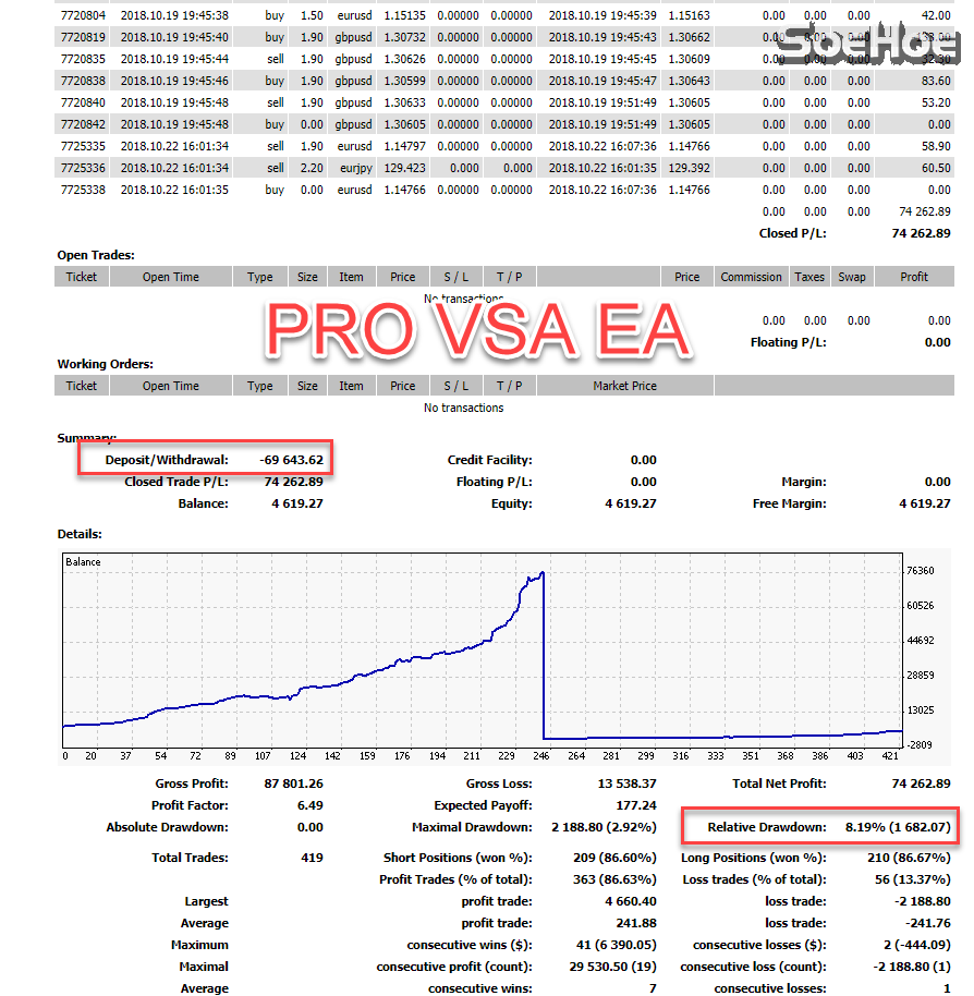 WIthDrawl - Pro Vsa EA