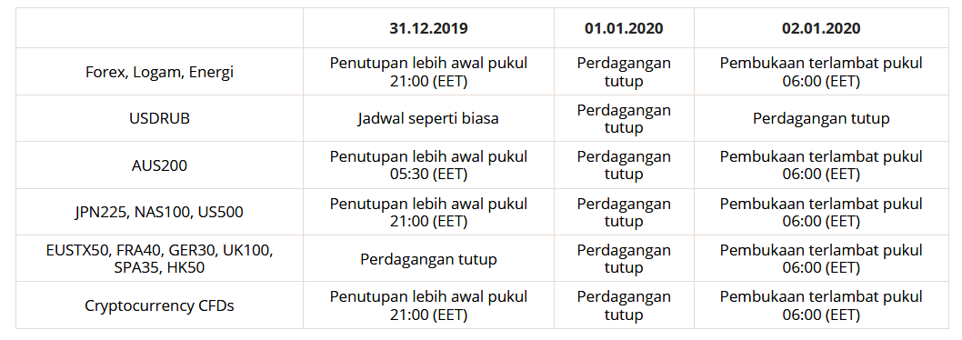 Screenshot-2019-12-31-Jadwal-Trading-periode-liburan-Tahun-Baru.png