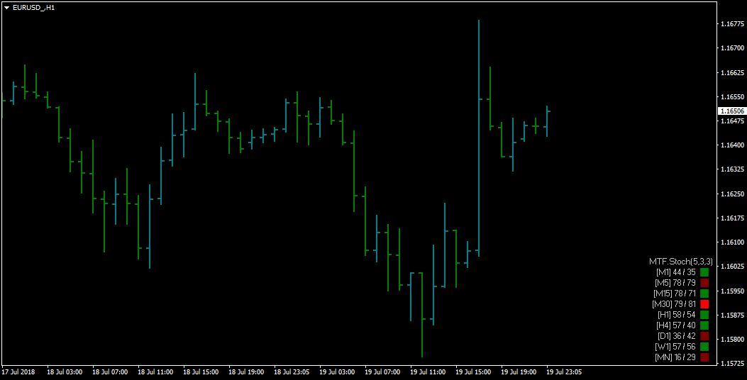 EURUSD_H1%20stoch%20mtf%20signals.png