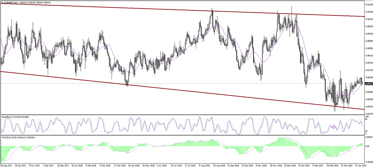 eur-gbp-technical-analysis-1701-Q4m-DYS97-Rl.png