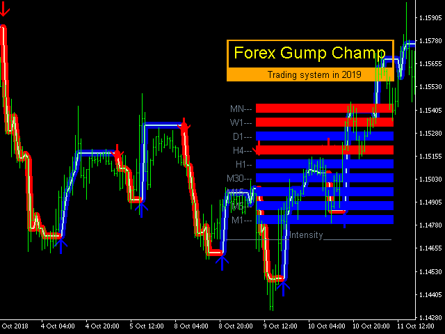 forexgump-champ-screen-6623.png