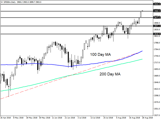 sp500mdaily_69.png