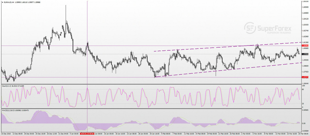 EURAUD-20-03-2019.jpg