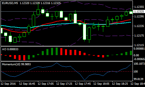 Forex-EMA-Scalping-Strategy.png