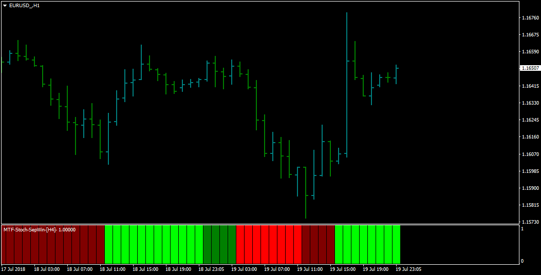 EURUSD_H1-mtf%20stoch%20sepwin.png