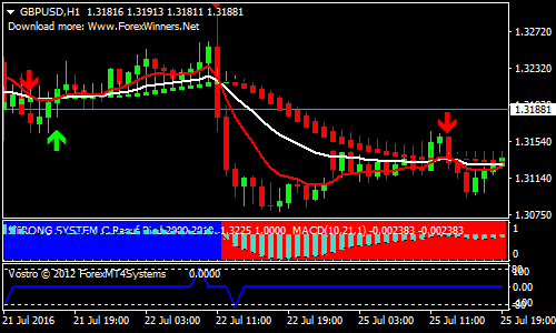 VSD-Forex-Scalping-Strategy.png